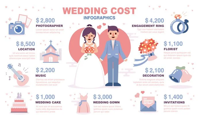 wedding-budget-planning